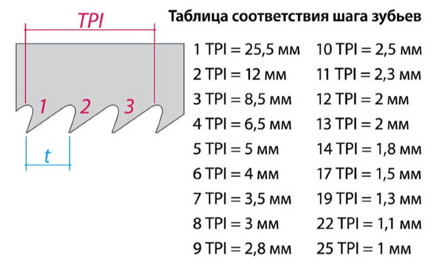Ручна пила японська, рукоятка Rattan Handle, Tajima Japan Pull JPR265C 265мм GN265J фото