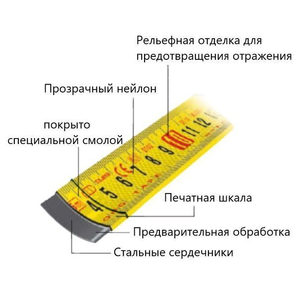 Рулетка Tajima Premium W-THICK Lock водостійка GASP25 5м x 25мм GASP25 фото