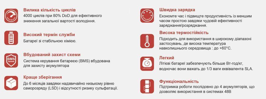 Акумулятор LiFePo4 Must 12V (12,8V) 100 Ah must-lifepo4-12-100 фото